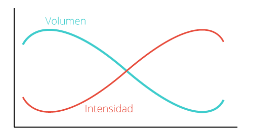 La Periodización: Cómo Planificar tu Temporada Ciclista 2 La Periodización: Cómo Planificar tu Temporada Ciclista 2