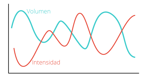 La Periodización: Cómo Planificar tu Temporada Ciclista 3 La Periodización: Cómo Planificar tu Temporada Ciclista 3