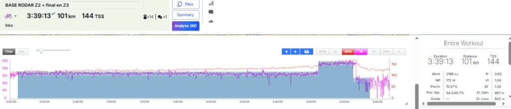 Zona 2 en ciclismo: cuánto tiempo entrenar y cómo aprovecharla de verdad 2