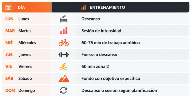 Zona 2 en ciclismo: cuánto tiempo entrenar y cómo aprovecharla de verdad 3