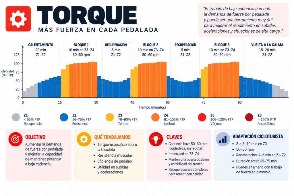 Cómo entrenan los ciclistas profesionales (y qué puedes aprender de ellos) 7 Cómo entrenan los ciclistas profesionales (y qué puedes aprender de ellos) 7